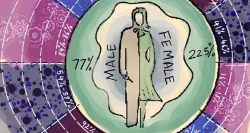 Exploring Gender Bias Across Science Classrooms in India