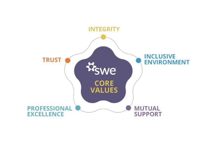  SWE Joins Multi-Society Statement on Recent SCOTUS Affirmative Action Ruling